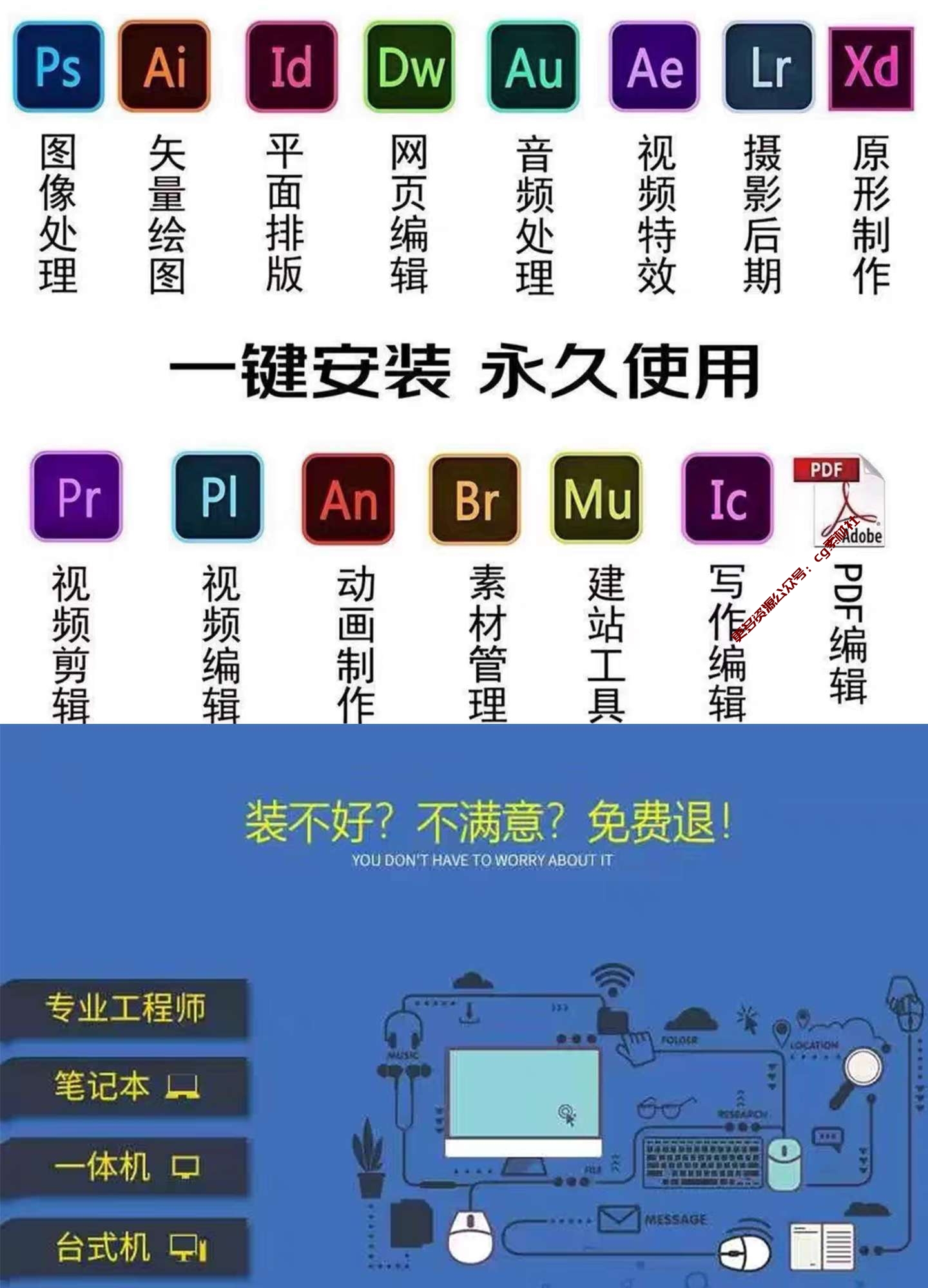 Adobe2025全家桶，官方原版，一键安装，永久使用，自装版